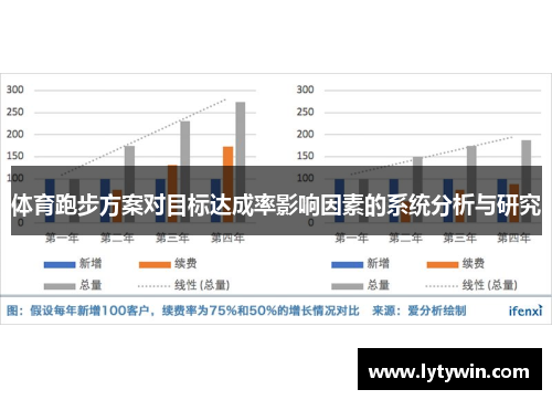 体育跑步方案对目标达成率影响因素的系统分析与研究