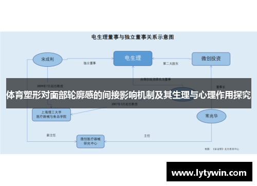 体育塑形对面部轮廓感的间接影响机制及其生理与心理作用探究