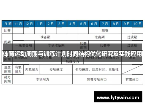 体育运动周期与训练计划时间结构优化研究及实践应用